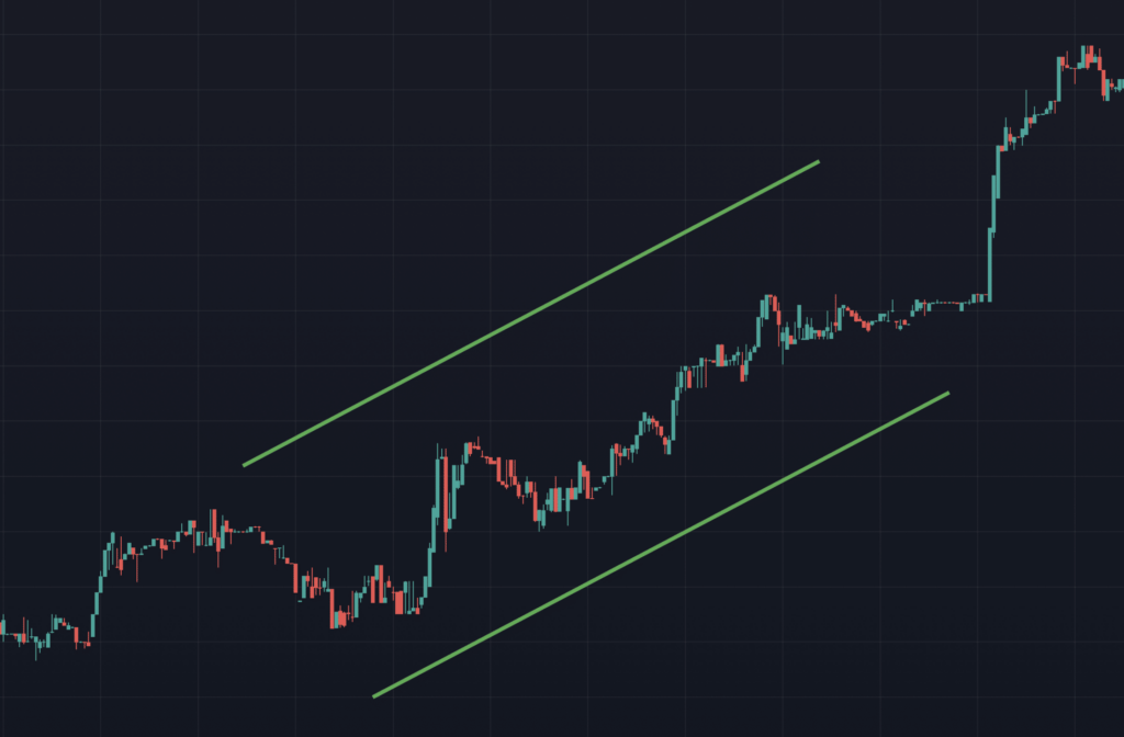 Bullish dan bearsih: contoh bullish dalam grafik harga Bitcoin