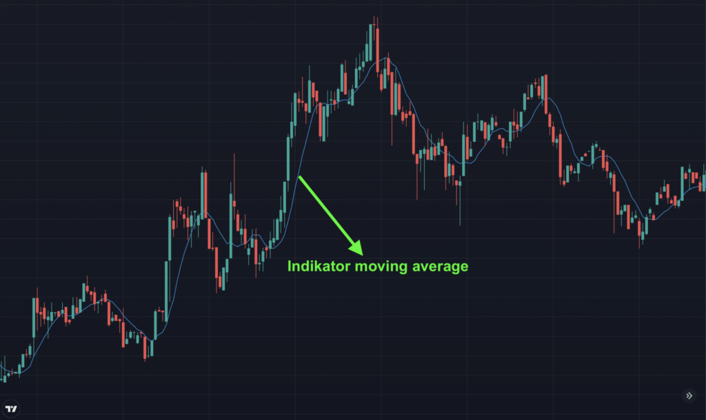 contoh indikator moving average