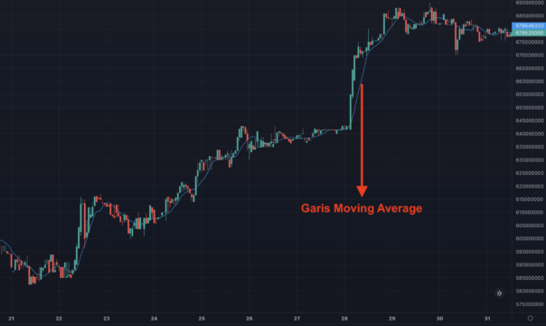 Mengenal Chart Pattern Dan Jenisnya Untuk Analisa Trading - Luno