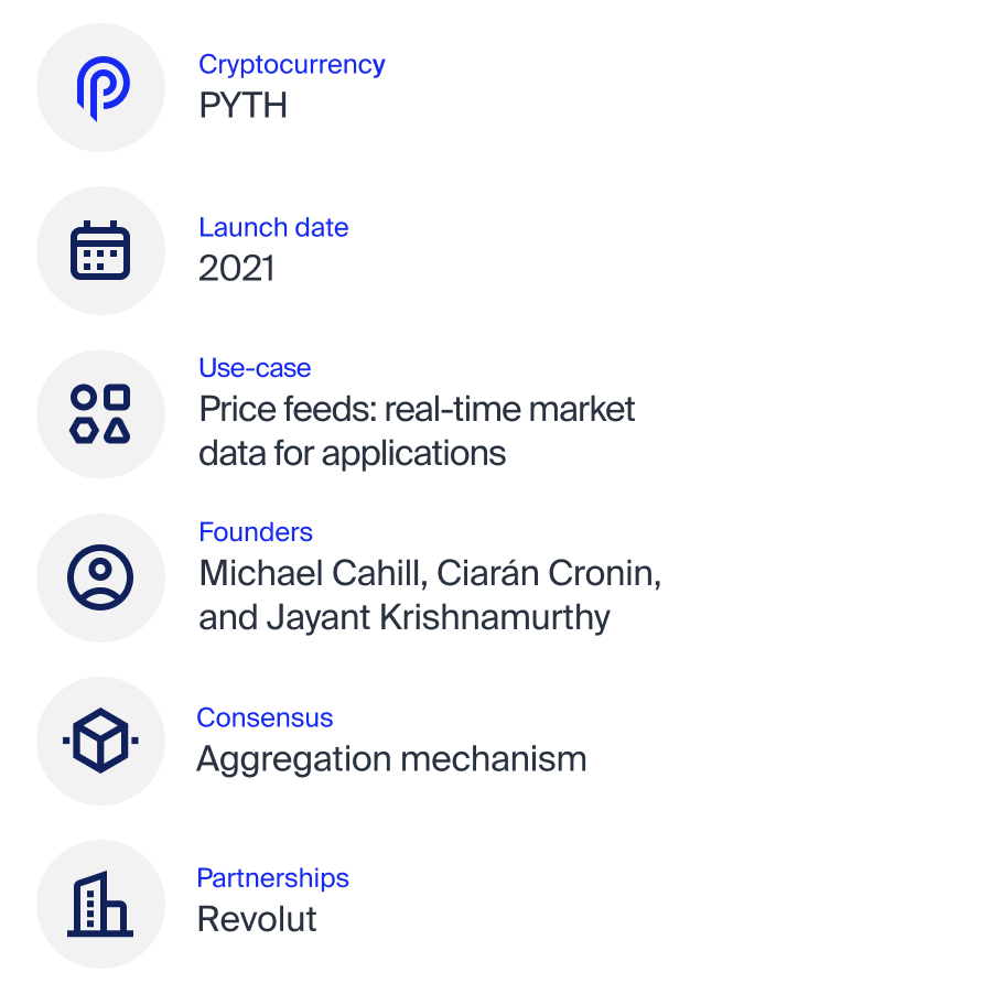 What is Pyth