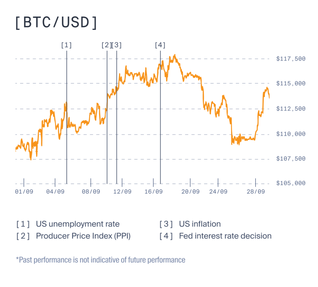 October Crypto Economic Calendar: crypto and macro events that could move  markets - Luno