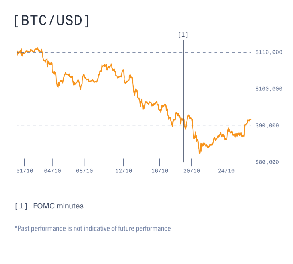 December economic calendar
