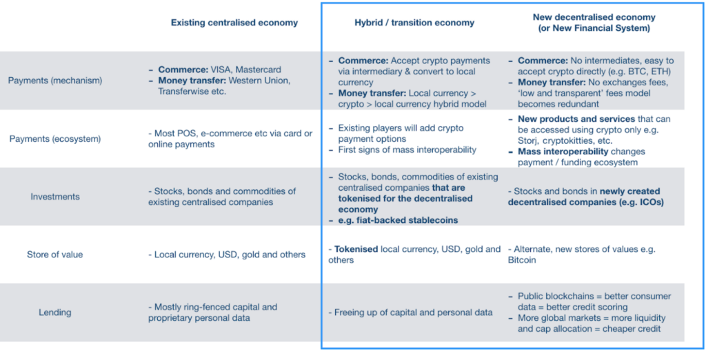 Various types of use cases as the economy transitions from the old to the new