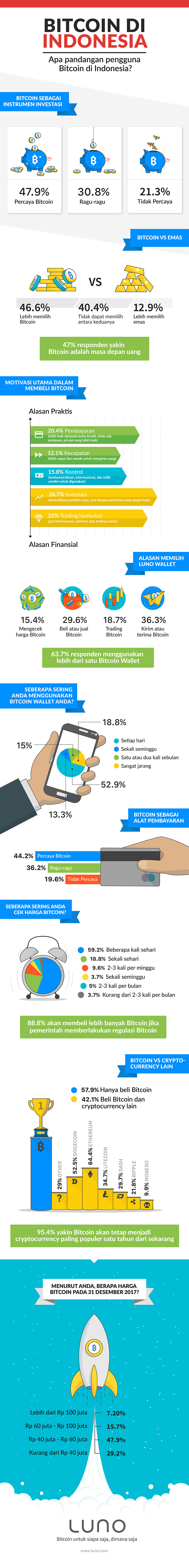 Penggunaan-Bitcoin-di-Indonesia
