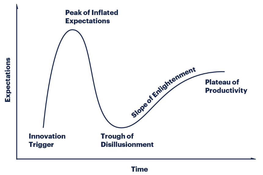 hype_cycle_graph